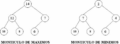 Ejemplos de mont�culos.