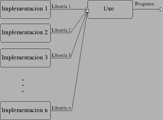 \resizebox*{1\textwidth}{!}{\includegraphics{ciclo_vida_implementaciones_uso.eps}}