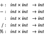 \begin{eqnarray*}
+: & int\times int & \rightarrow int\\
-: & int\times int & \...
...s int & \rightarrow int\\
\%: & int\times int & \rightarrow int
\end{eqnarray*}