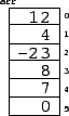 \resizebox*{!}{0.1\textheight}{\includegraphics{arreglo_enteros.eps}}