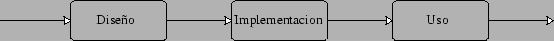 \resizebox*{1\textwidth}{!}{\includegraphics{ciclo_vida.eps}}