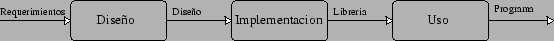 \resizebox*{1\textwidth}{!}{\includegraphics{ciclo_vida_documentos.eps}}